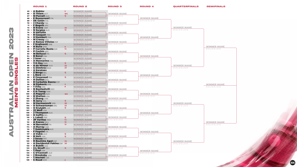 Australian Open - Brackets